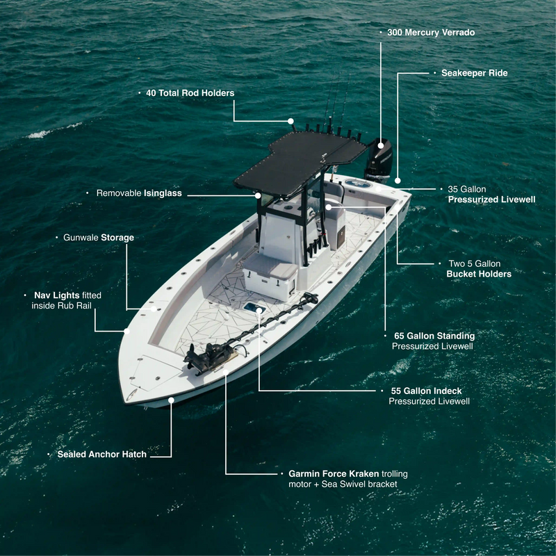 An overhead photo of the LTB 25 on dark water with text labels pointing to its features